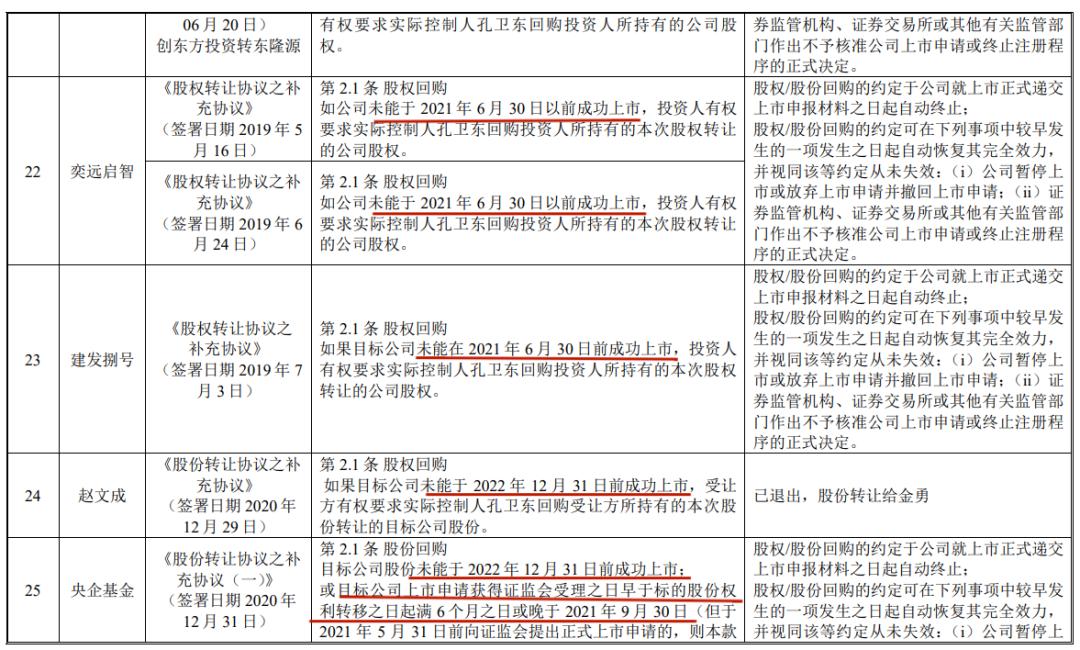 实控人套现24亿的股票,实控人减持次日大跌吗