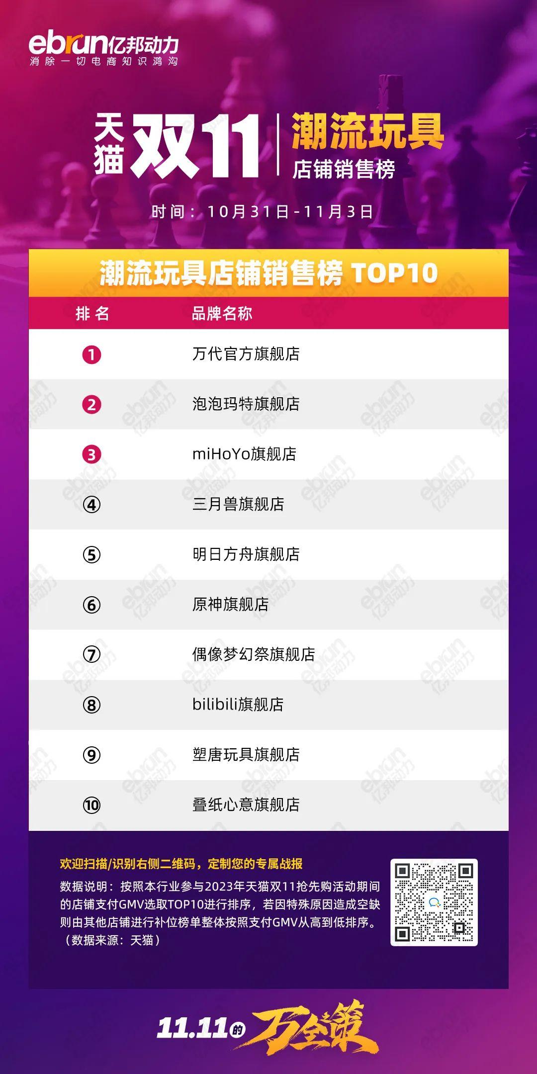 珀莱雅天猫双11销售额是多少,天猫珀莱雅双11活动