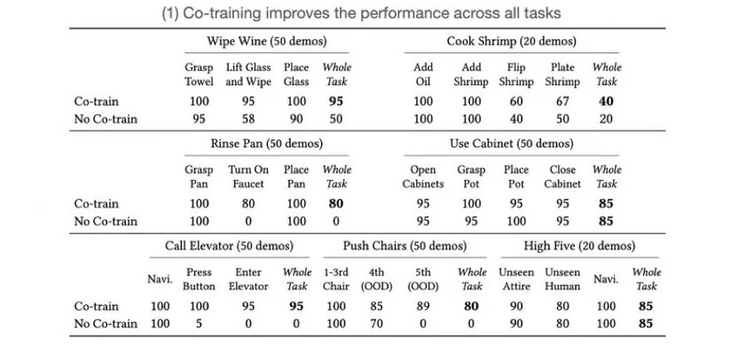 斯坦福家务,国外智能家务机器人