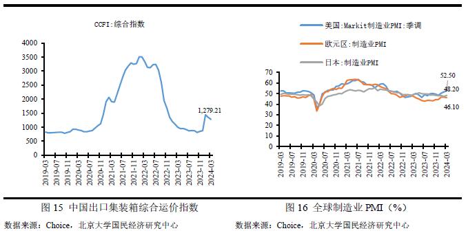 2023年6月宏观经济分析,2023年宏观经济与政策展望