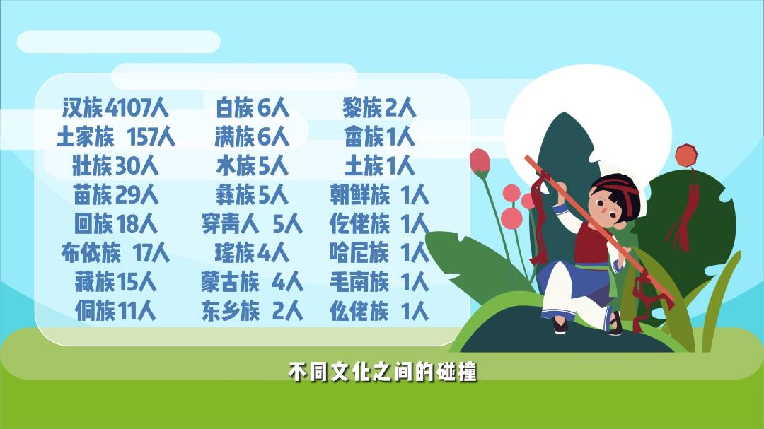 湖北经济学院2023级普通本科新生大数据：共招录4430人，TOP10专业是➝