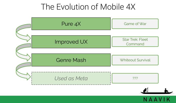 万字解析:年入超5亿美元,上线半年逆势增长的黑马