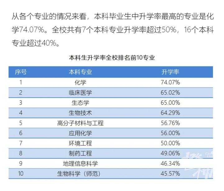 浙理工杭师大,浙理工在杭州认可度怎么样