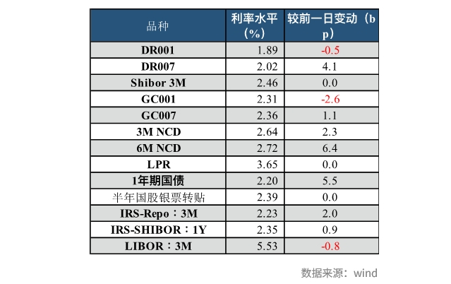 兴业研究FICC日报20231122