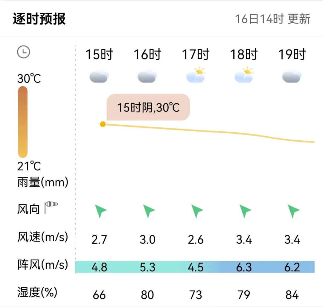 福州11月份开始冷了吗,福州今天天气24小时预报