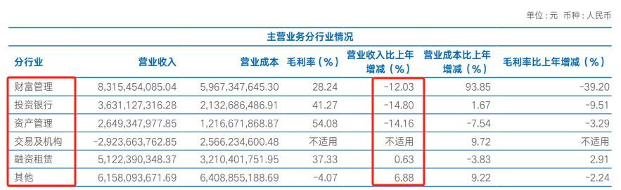 海通证券利润大幅减少的原因,海通证券业绩为什么现在下滑呢