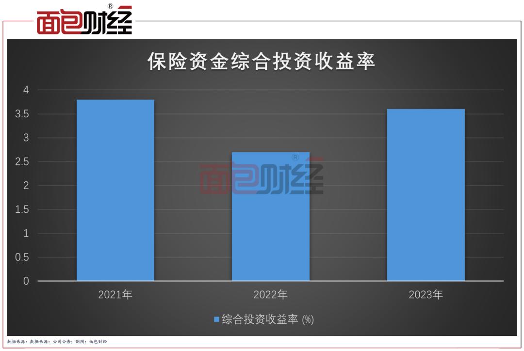 平安保险业务基本盘稳健增长承压,中国平安寿险业务分析