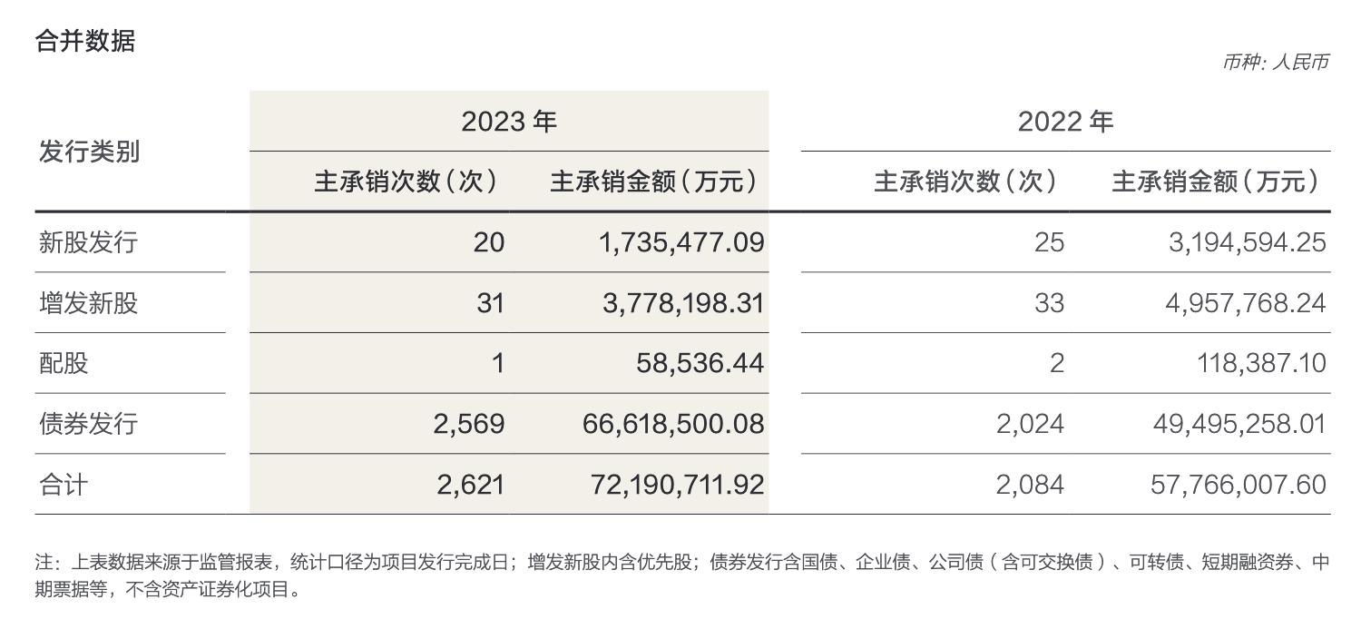 申报2年未回复首轮问询直接“弃考”，华泰联合又一IPO保荐项目撤单