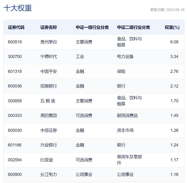 易方达沪深300和沪深300etf哪个好,上证300etf和深证300etf的区别