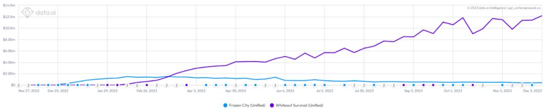 万字解析:年入超5亿美元,上线半年逆势增长的黑马