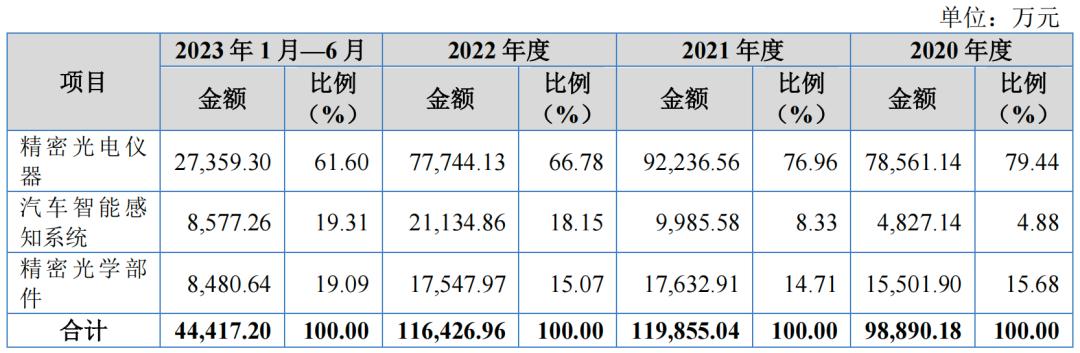晶华光学ipo受理,晶华光学上市吗