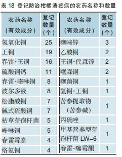 柑橘用农药一览表,全国柑橘种植面积排名