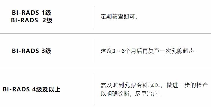 乳腺结节自查,自查乳腺结节的方法及技巧