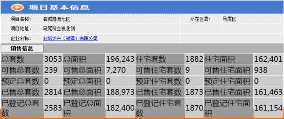 性价比如何？10万/个！福州一知名房企旗下7项目车位搞特价！