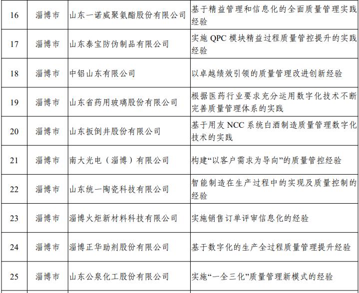 淄博全国500强企业排名,淄博入围山东百强企业名单