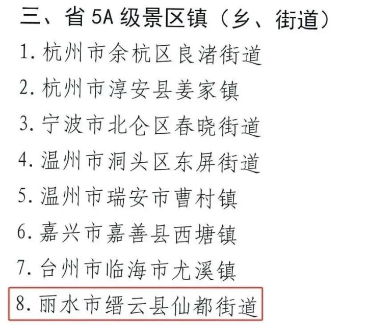 浙江的5a级风景区哪个好玩,丽水缙云风景区介绍