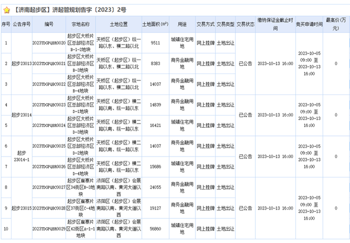 济南市立五院北城市更新项目图纸,济南市立五院更新属于重点项目吗