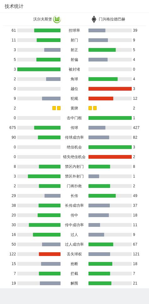 沃尔夫斯堡1-3门兴,门兴1-3奥格斯堡