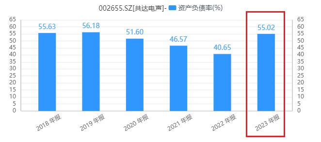共达电声年营收净利润,共达电声2019年三季报业绩