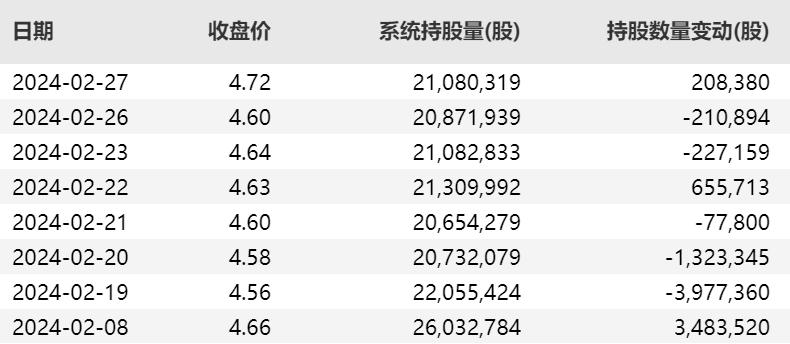 华安证券半年收入,华安证券投行业务占比