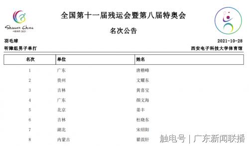 残特奥会2021闭幕式同心同行,残特奥会2022闭幕式回放