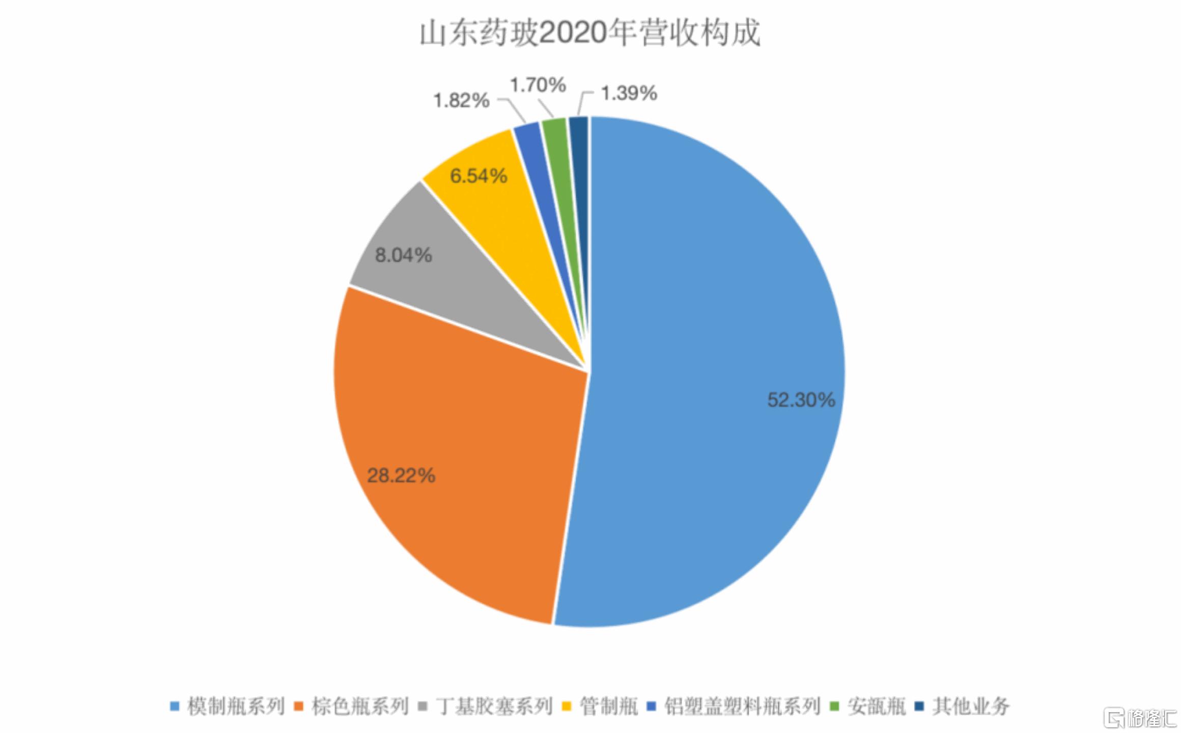 山东药玻明日走势,山东药玻涨停原因