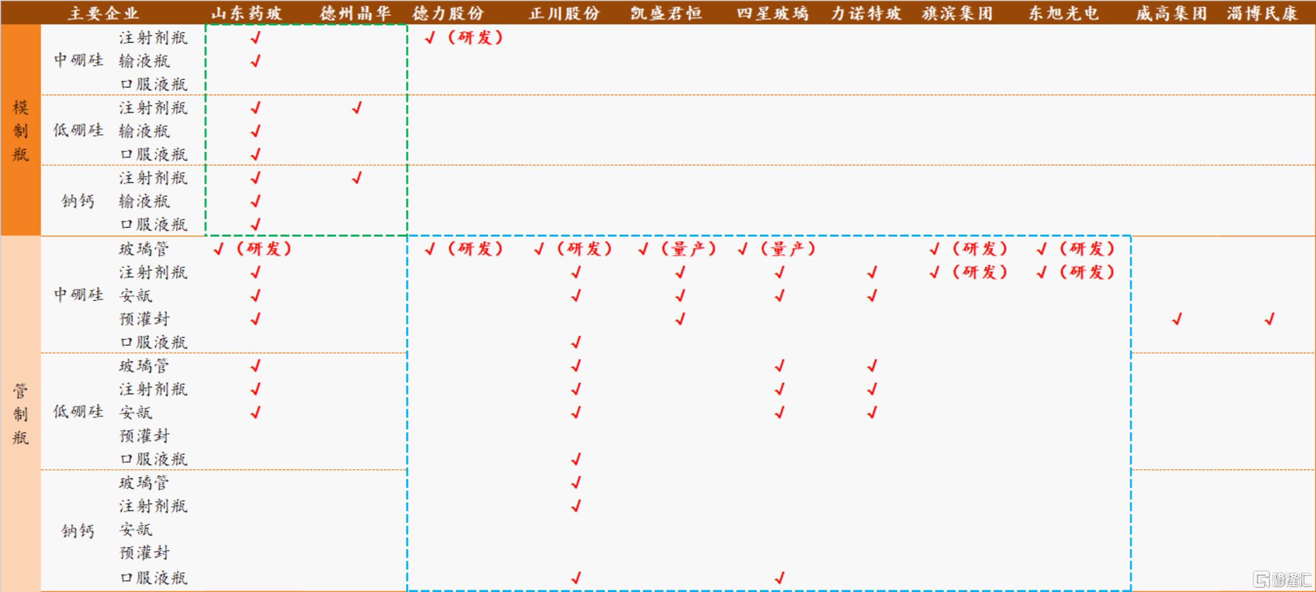 山东药玻最新走势分析,山东药玻后市走势