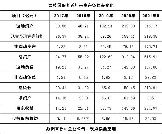 解局 | 万物云走上降负债之路