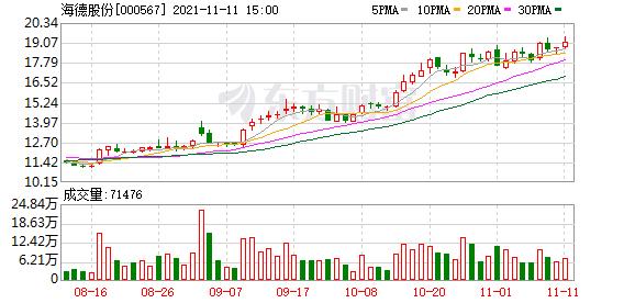 海德股份股票历史交易数据,海德股份最大实际控股人