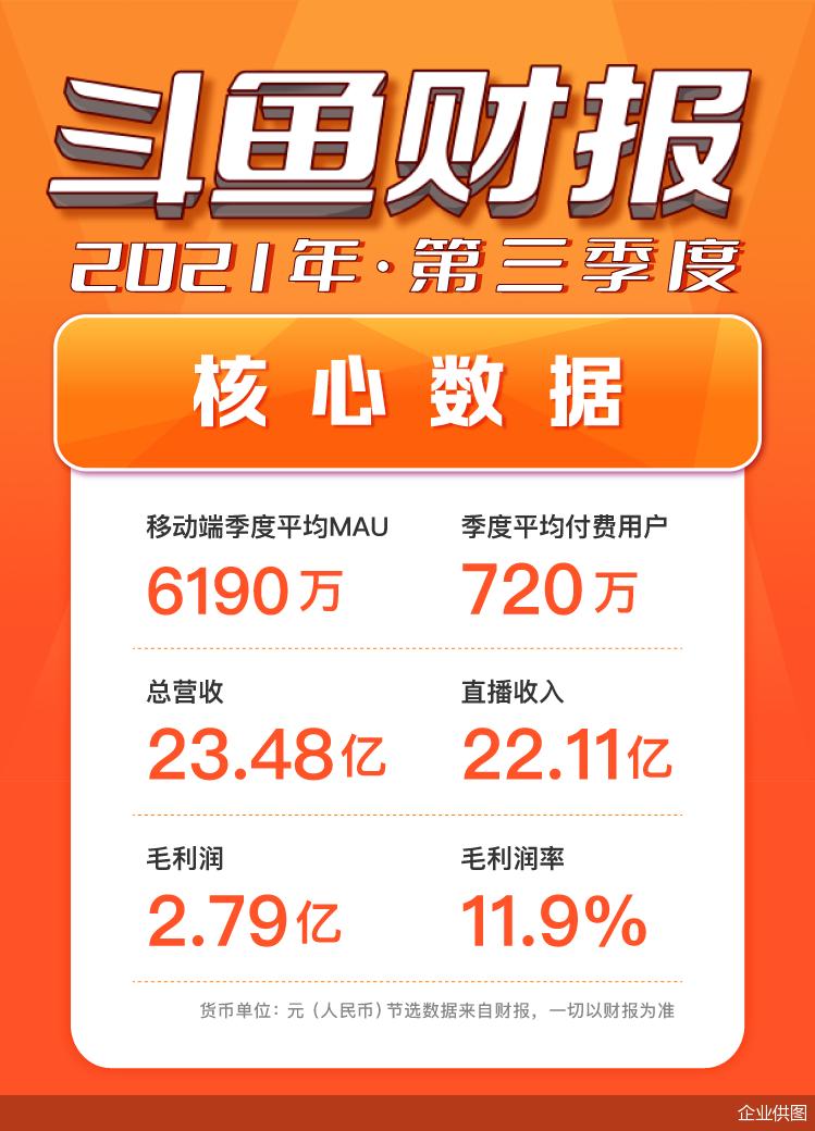 斗鱼q4营收情况,斗鱼q1总营收