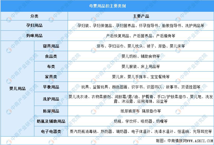 2022年中国母婴用品行业市场前景预测及投资研究报告