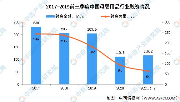 2022年中国母婴用品行业市场前景预测及投资研究报告