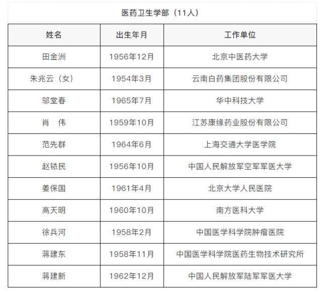 广西新增两院院士,23年广西院士候选人公示