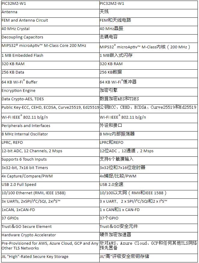 支持wi-fi的电脑怎么设置,支持wi-fi的cpu