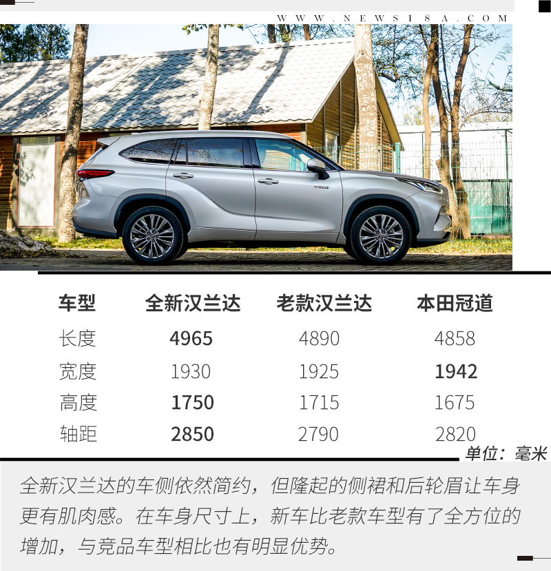 全新广汽丰田汉兰达2.0t官图发布,丰田汉兰达2023款混动辅助驾驶