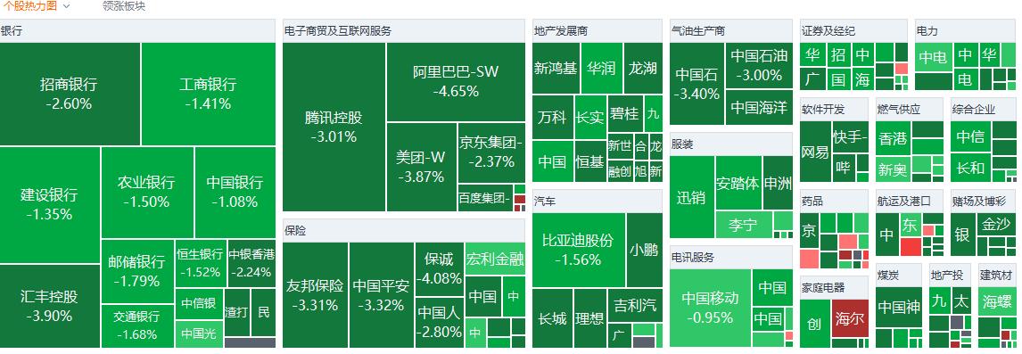 港股收评：新冠新毒株引发恐慌恒指创一个半月新低生物制药逆市上涨