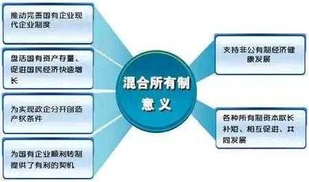 国企混改原因,山东第一批国企混改名单