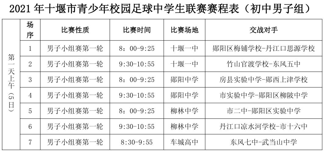 柳林中学和车城高中,十堰柳林中学是车城高中吗