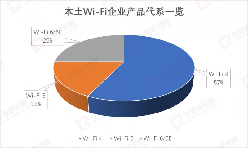 国产wifi通信芯片龙头,wifi芯片市场分析