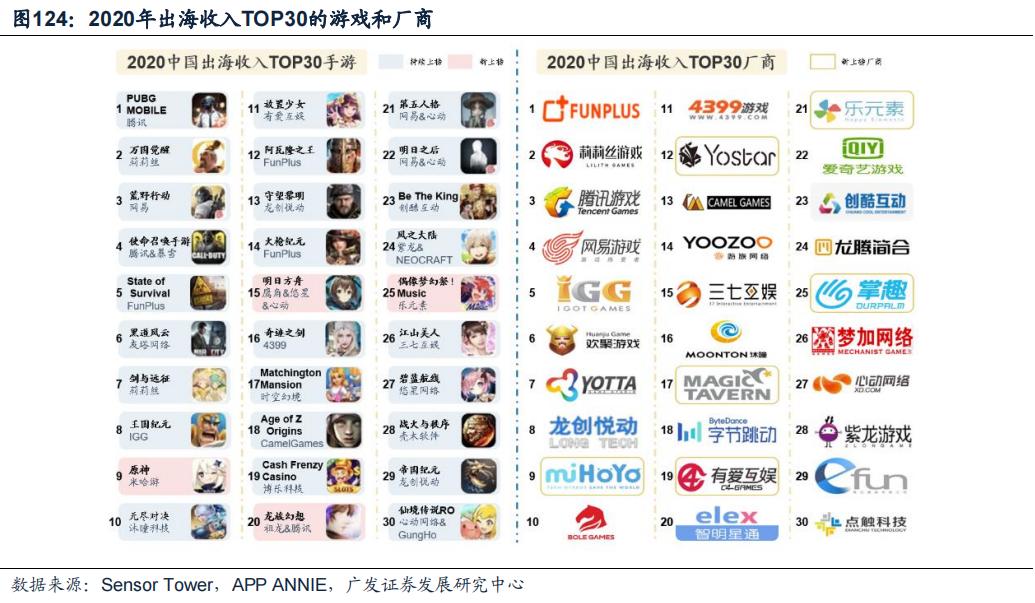 IPO沸点|市占率仅0.4%、研运能力不足,“第三梯队”青瓷游戏或成年内首只游戏股