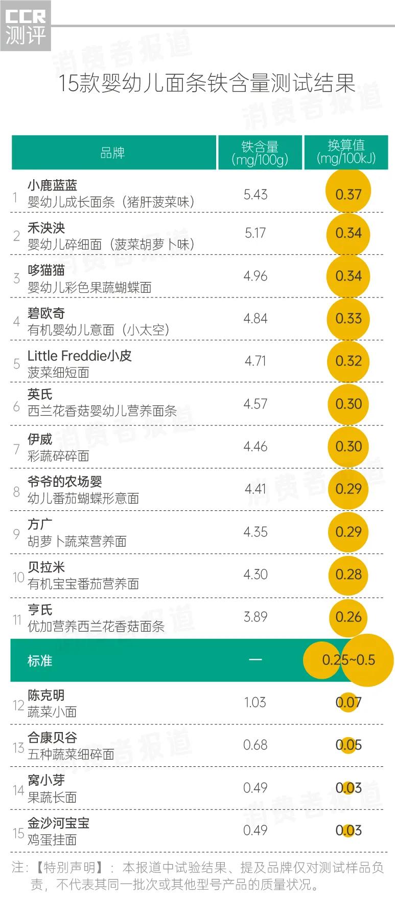 宝宝面条国际含钠标准,儿童面条钠含量多少才不超标