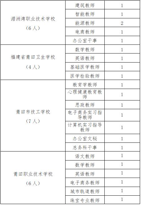 664人！部分仅需面试！福建一大波编内岗位正在招人