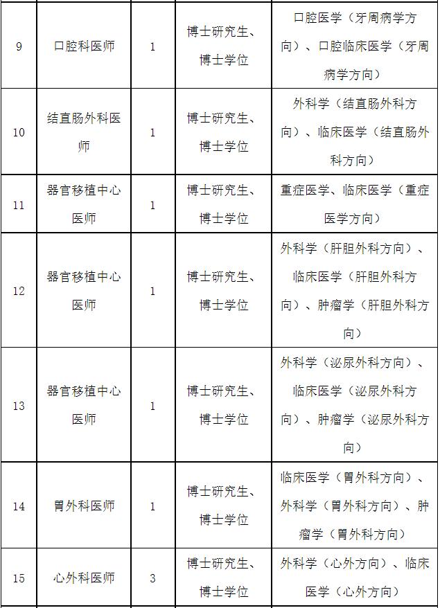 664人！部分仅需面试！福建一大波编内岗位正在招人
