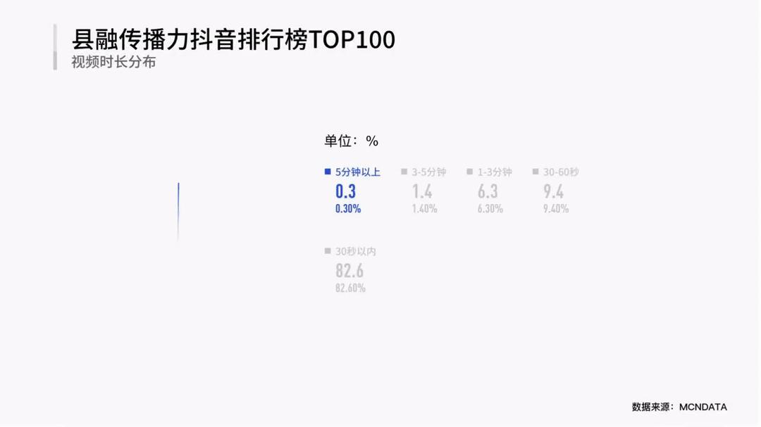 甘肃省县级融媒体中心评估,甘肃省县级融媒体2022传播力排名