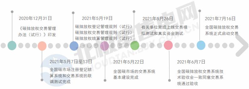 年终盘点|2021年电力市场十大热门事件