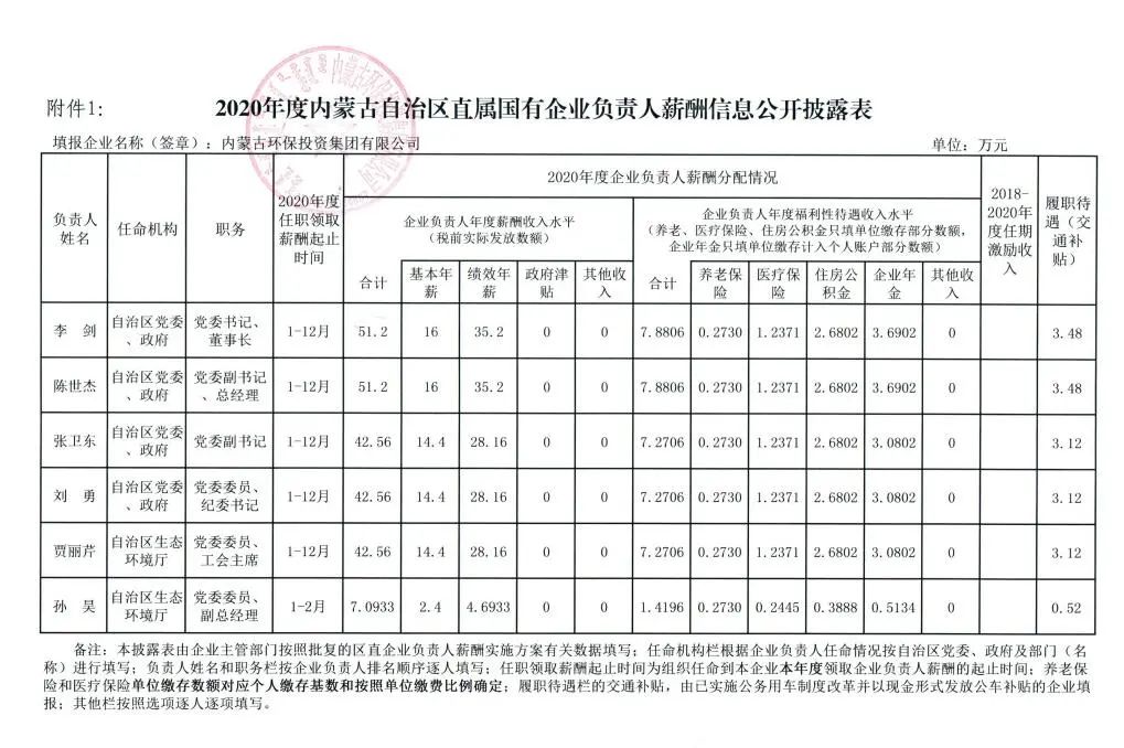 环保类国企一般工资是多少,环保行业项目经理工资一般多少
