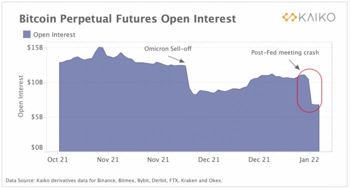 研究：*币特比**与股票相关性飙升，市场波动性将持续存在