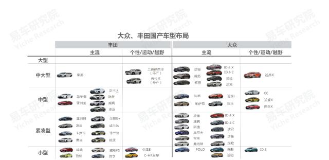 2020中国汽车零部件行业洞察报告,易车数据研究报告