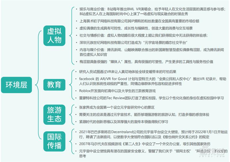 元宇宙行业内参,元宇宙腾讯