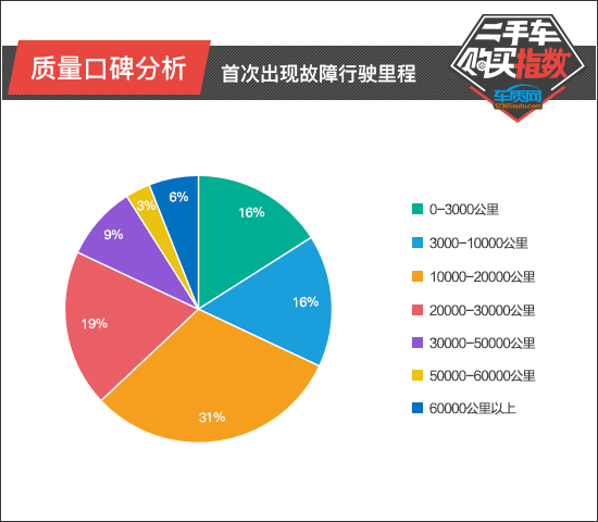 英菲尼迪qx50二手车广东报价,英菲尼迪二手车qx50在线售卖